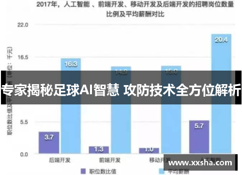 专家揭秘足球AI智慧 攻防技术全方位解析